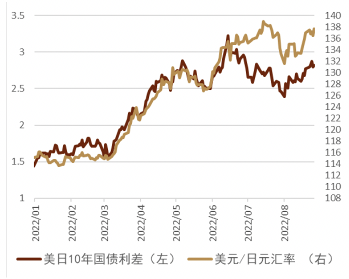 资料来源：彭博资讯、中金公司研究部