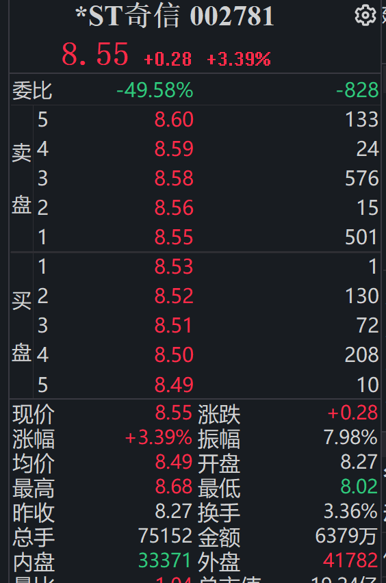 股价截图   图源 同花顺ifind主业低迷,债务大范围逾期的*st奇信,目前