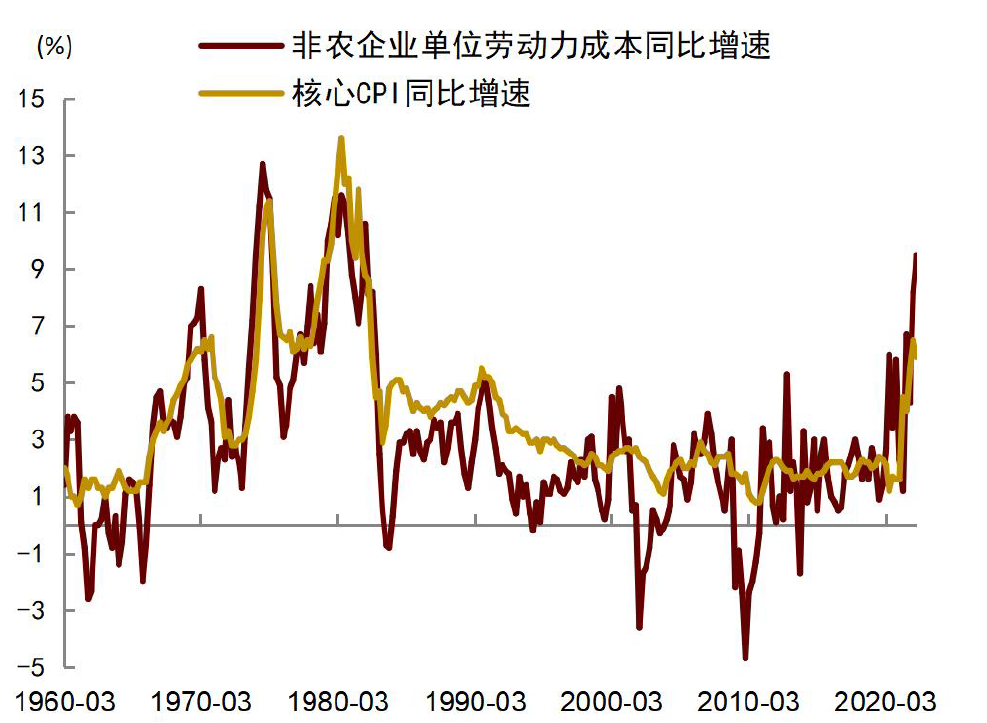 资料来源：Wind，中金公司研究部