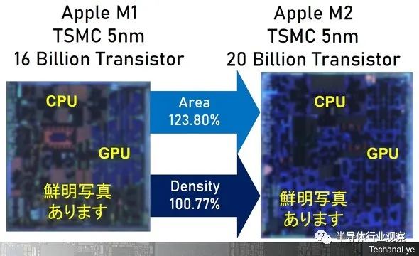 图 8 比较 M1 和 M2 硅