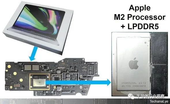 图5:2022年6月发布的MacBook Pro主板和M2处理器