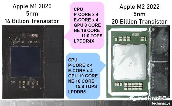 图 3 M1 与 M2 对比