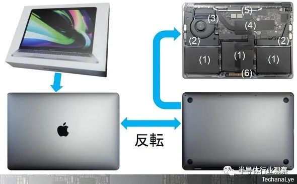 图 1 2022 年 6 月发布的“MacBook Pro”外观