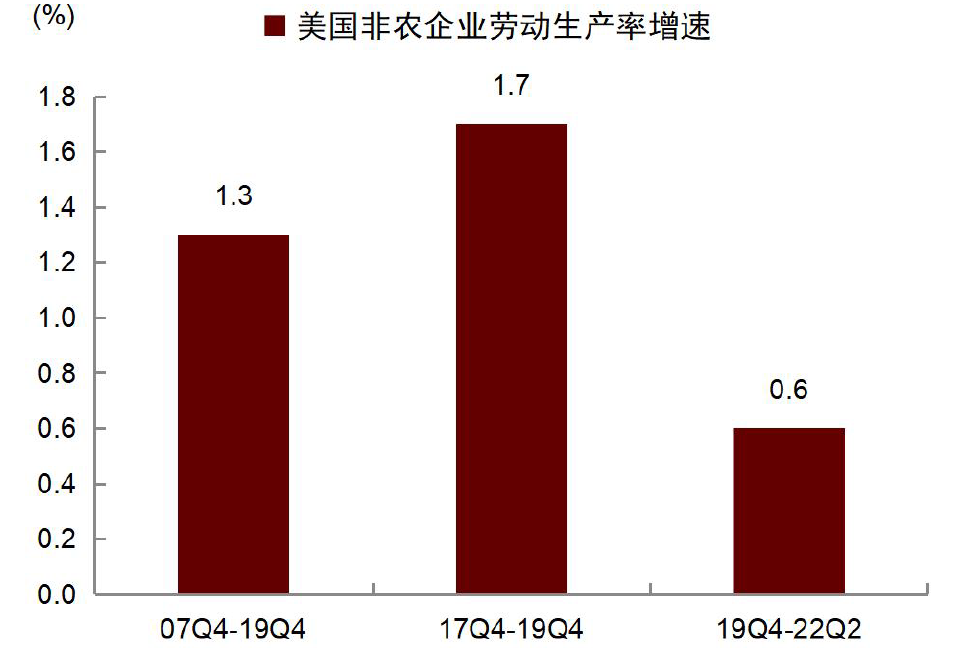 资料来源：Wind，中金公司研究部。注：上述增速为复合增长率