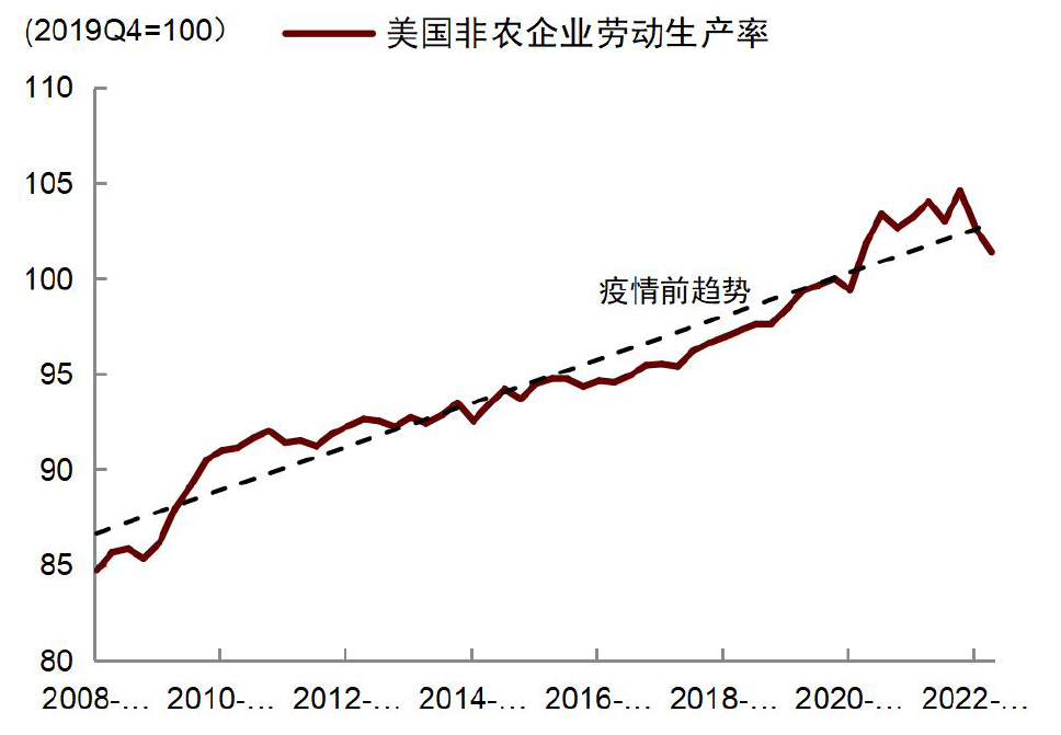 资料来源：Wind，中金公司研究部