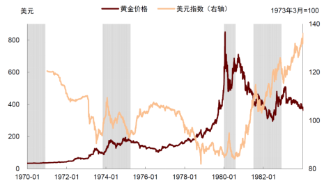 资料来源:Wind,中金公司研究部