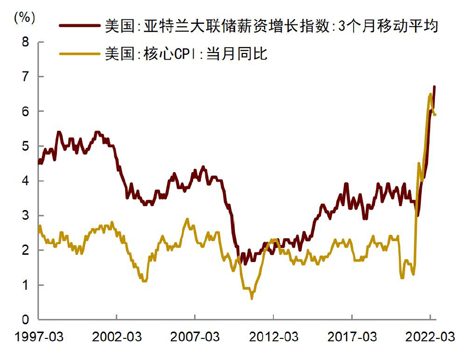 资料来源：Wind，中金公司研究部
