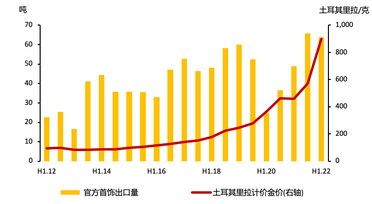 数据来源:Metals Focus