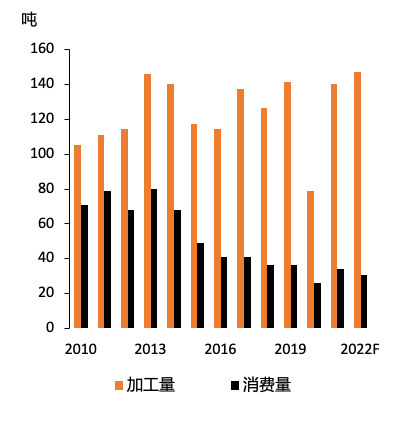 数据来源:Metals Focus