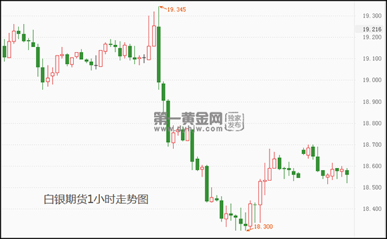 特朗普呼吁立刻重新选举 白银期货18.5水平支撑稳固