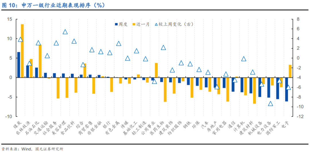国元策略丨A股观察及估值追踪周报 0826