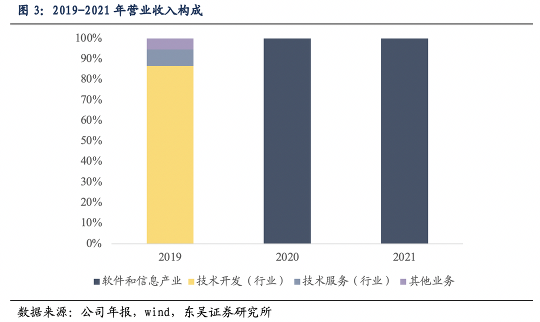 科蓝转债:中国软件开发领先企业 20220831