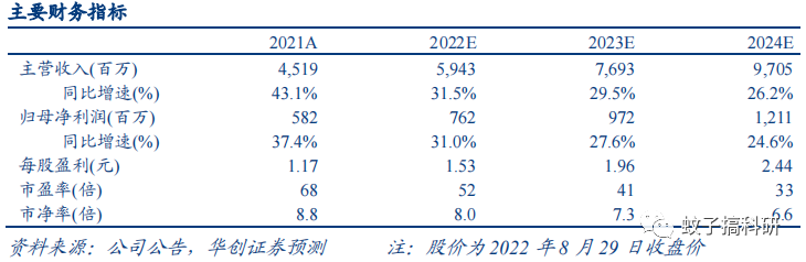 中控技术:业绩超预期,工业软件高速增长——华创计算机王文龙团队