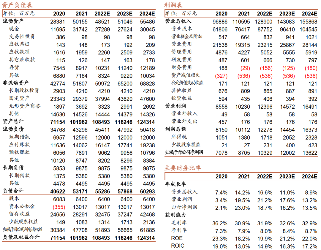 【招商食品】伊利股份:Q2疫情拖累液奶,关注双节旺季动销