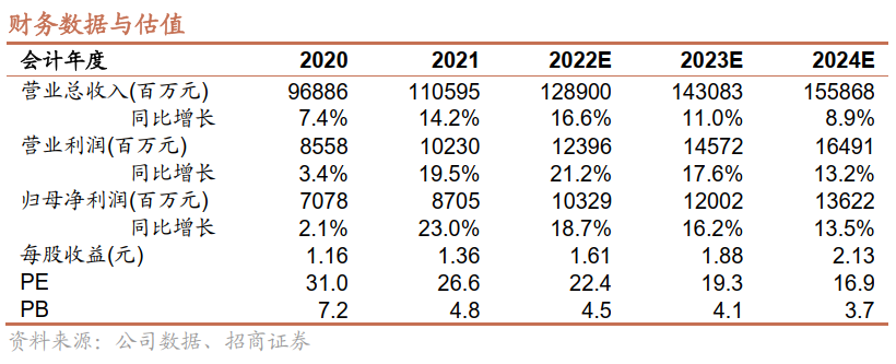 【招商食品】伊利股份:Q2疫情拖累液奶,关注双节旺季动销