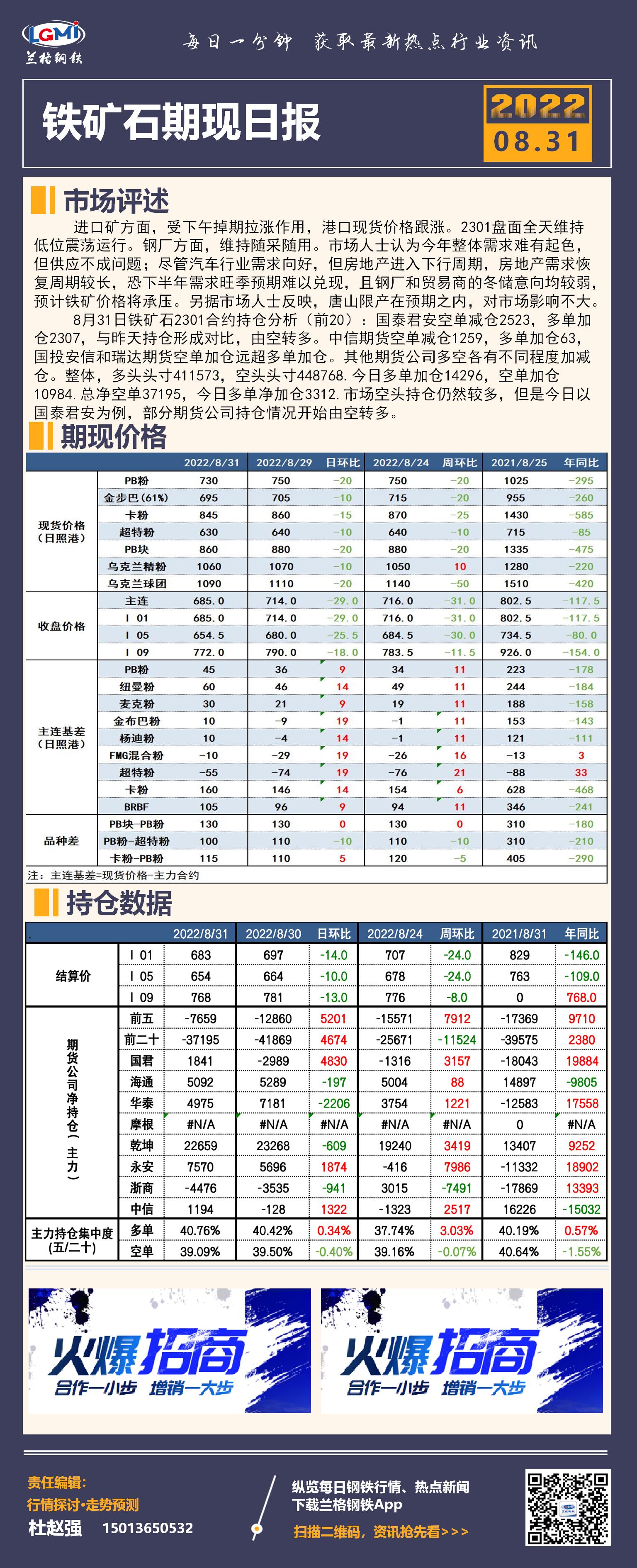 8月31日铁矿石期现价格日报