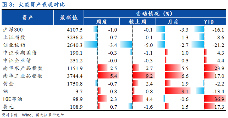 国元策略丨A股观察及估值追踪周报 0826