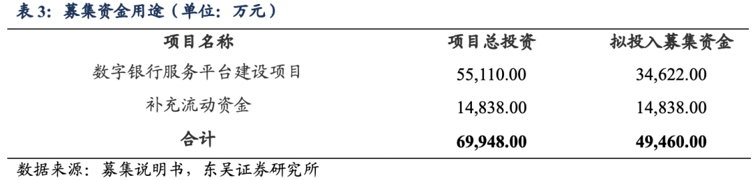 科蓝转债:中国软件开发领先企业 20220831