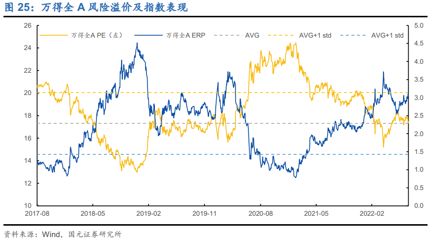 国元策略丨A股观察及估值追踪周报 0826
