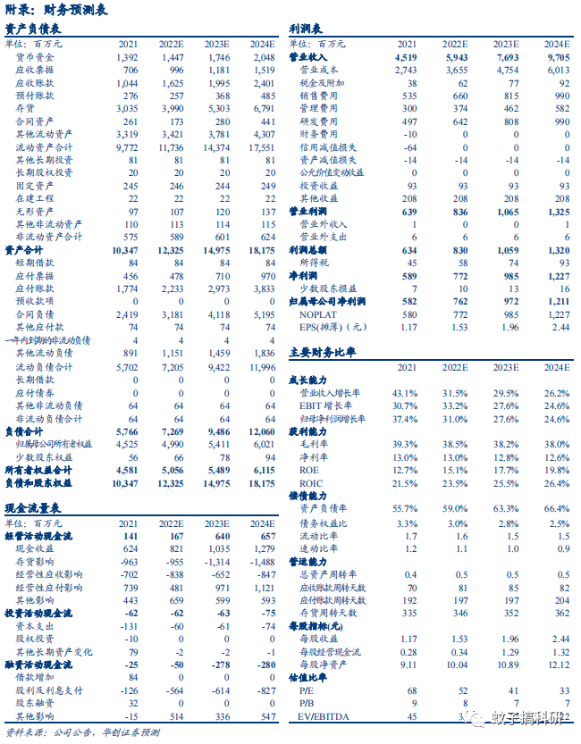 中控技术:业绩超预期,工业软件高速增长——华创计算机王文龙团队