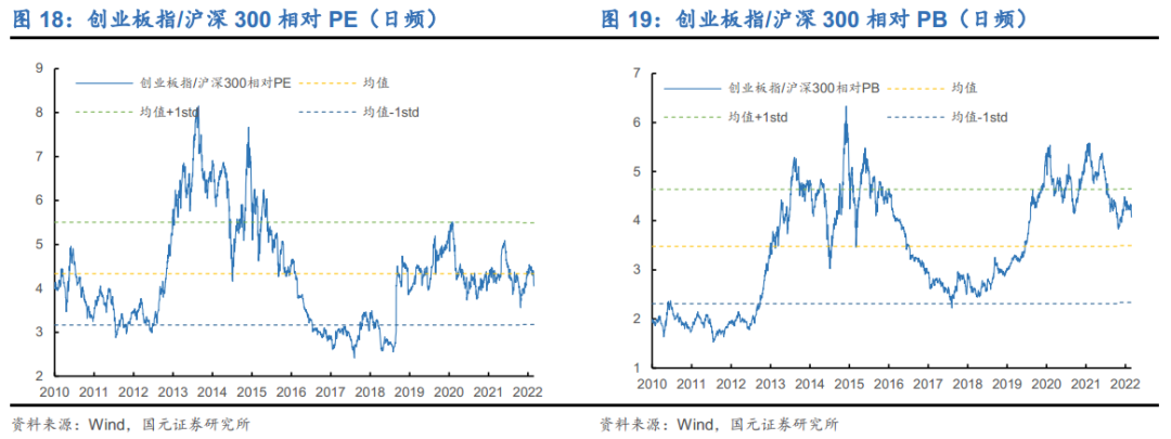 国元策略丨A股观察及估值追踪周报 0826