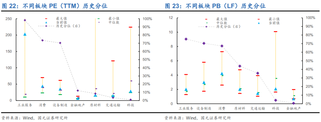 国元策略丨A股观察及估值追踪周报 0826