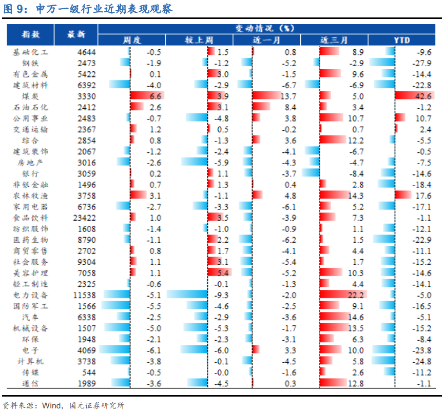 国元策略丨A股观察及估值追踪周报 0826