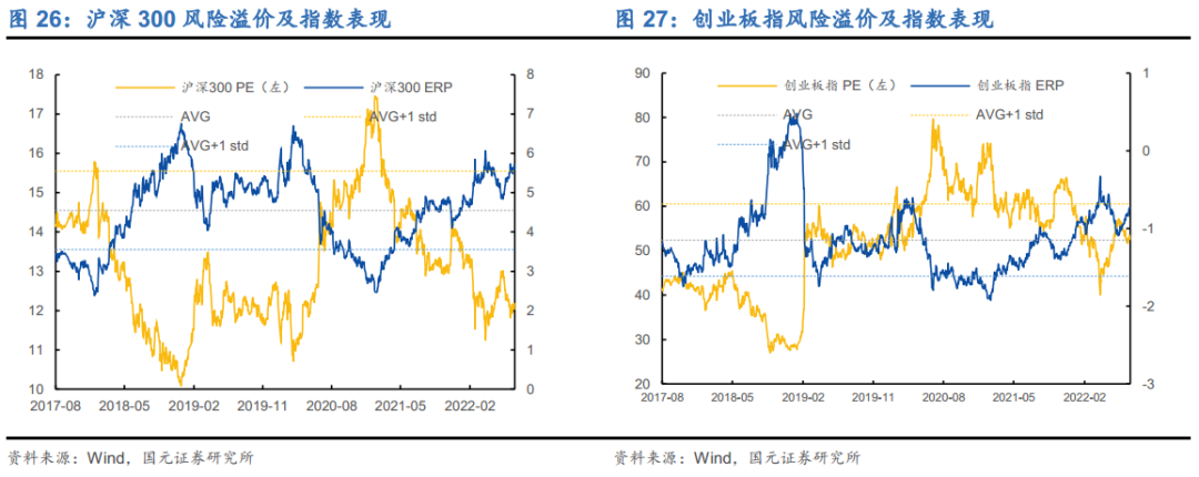 国元策略丨A股观察及估值追踪周报 0826