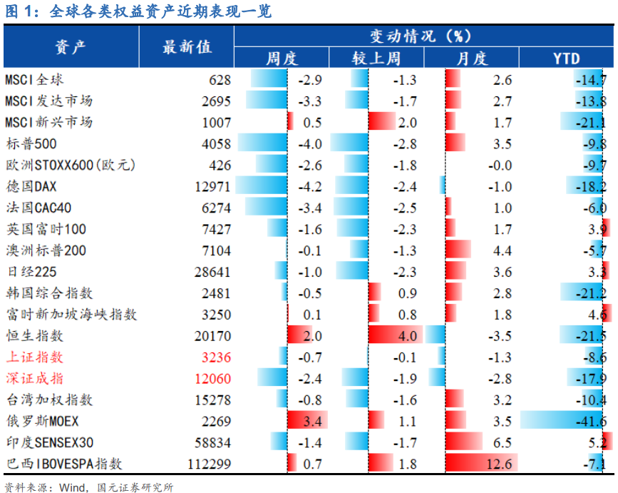 国元策略丨A股观察及估值追踪周报 0826