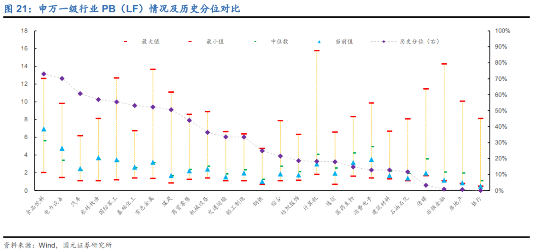 国元策略丨A股观察及估值追踪周报 0826