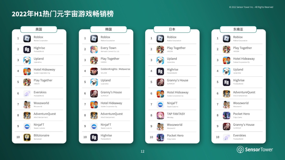 图片来自:SensorTower