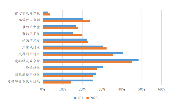 数据来源：南开大学绿色治理数据库      