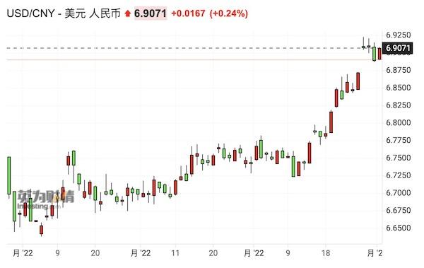 瑞银汪涛：人民币可能破7 但年内或重回6.9