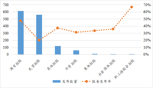 数据来源：南开大学绿色治理数据库    