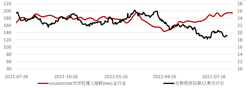 图2：白银非商业头寸持仓周环比数据