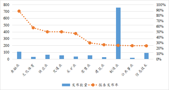 数据来源：南开大学绿色治理数据库