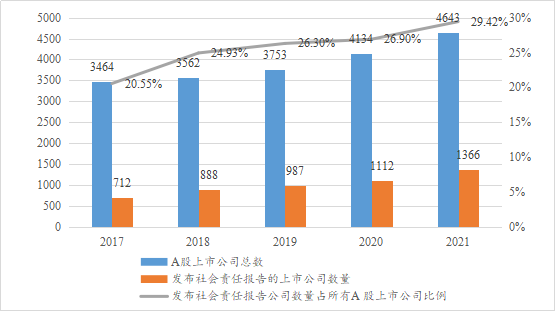 数据来源：南开大学绿色治理数据库  