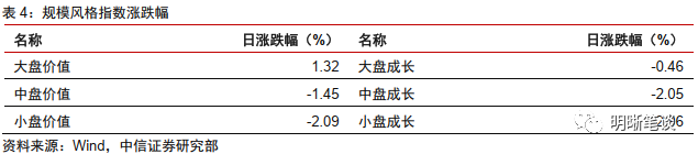 九月债市展望