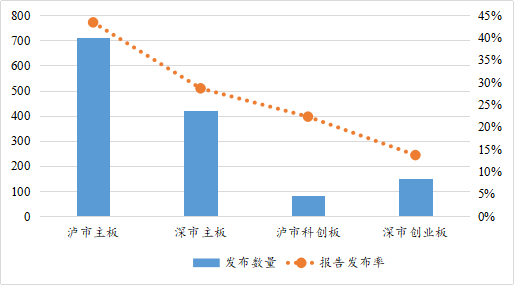 数据来源：南开大学绿色治理数据库      