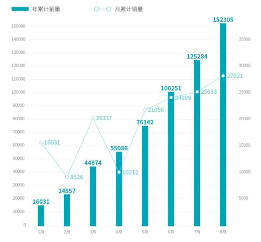 (图片来源:广汽埃安)