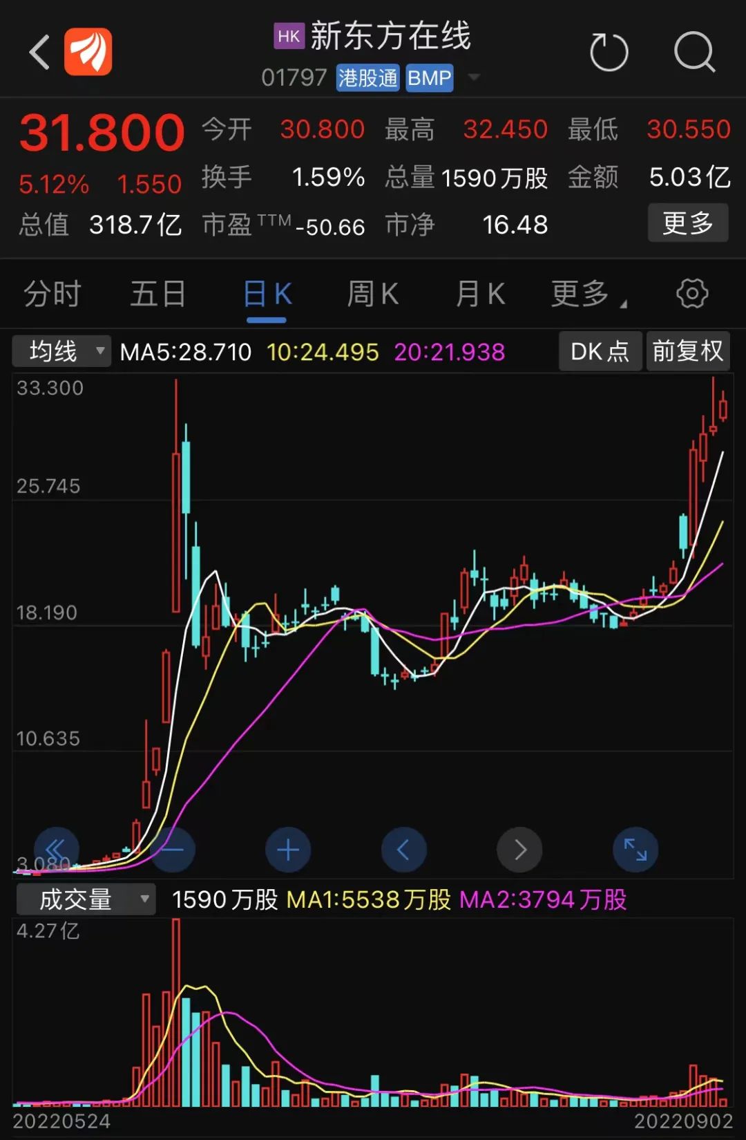 来源:东方财富