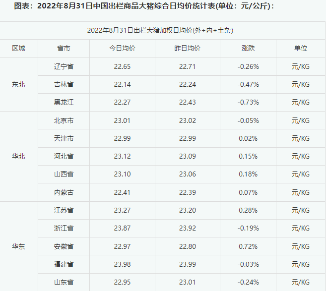 综合日报：2022年9月1日中国商品大猪市场行情综述