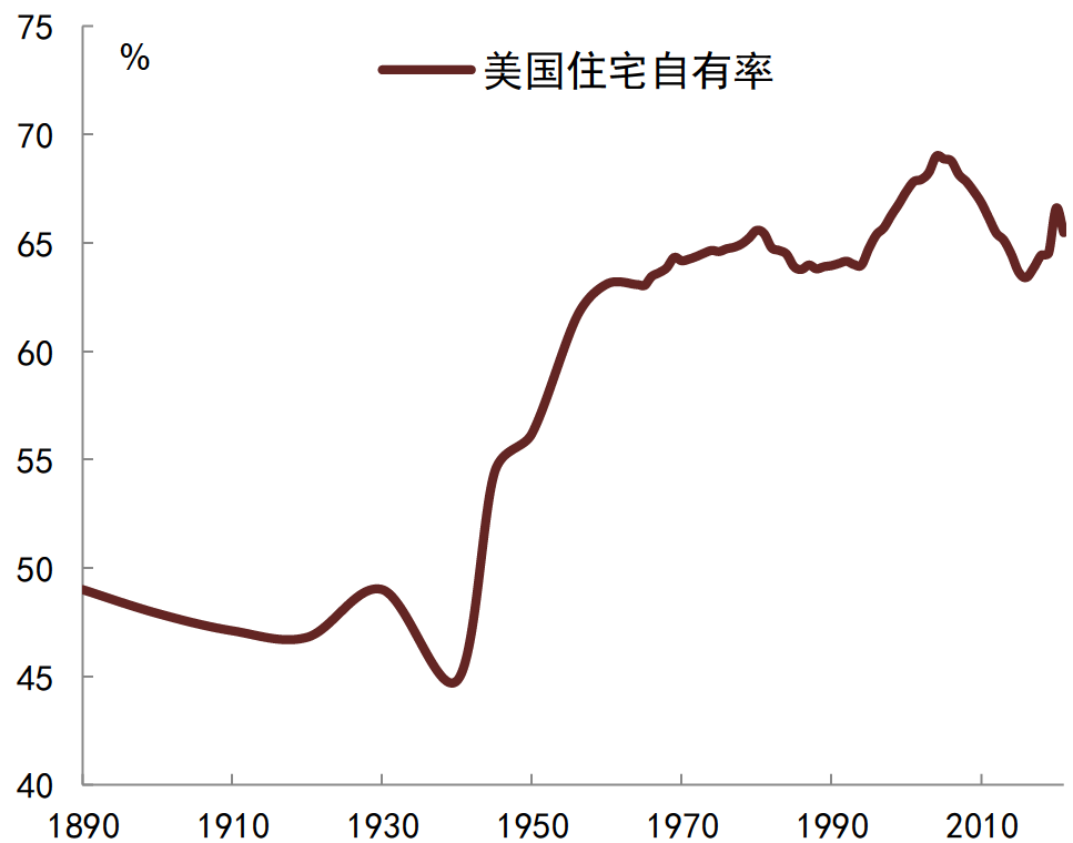 资料来源：美国人口调查局, CEIC,   中金公司研究部