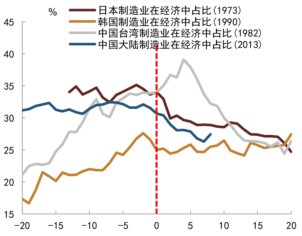 资料来源：CEIC, 中金公司研究部