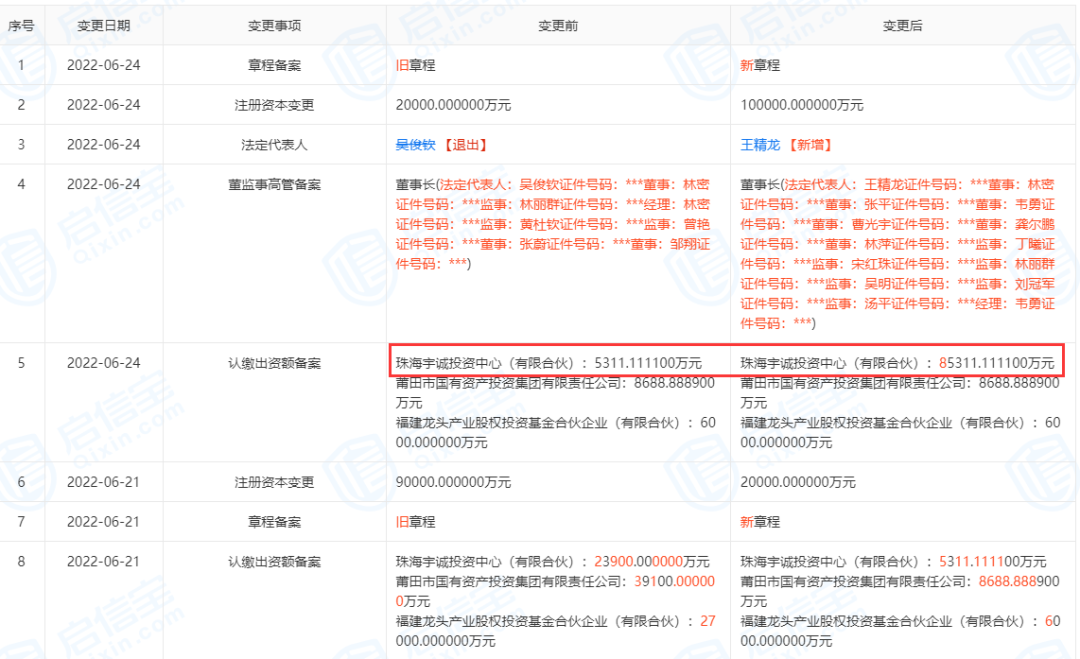 圖片來源:啟信寶
