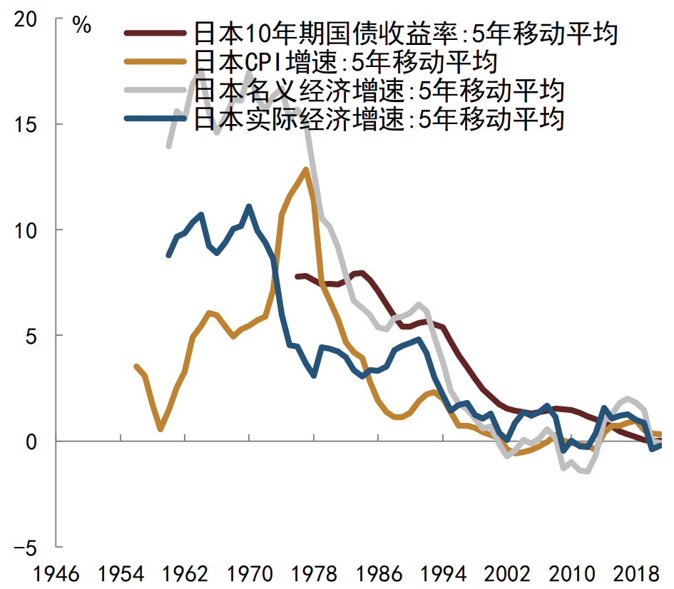 资料来源：日本统计局, CEIC, 中金公司研究部