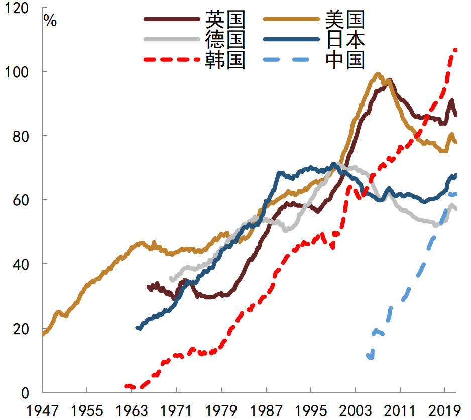 资料来源：各经济体统计局,   CEIC, 中金公司研究部