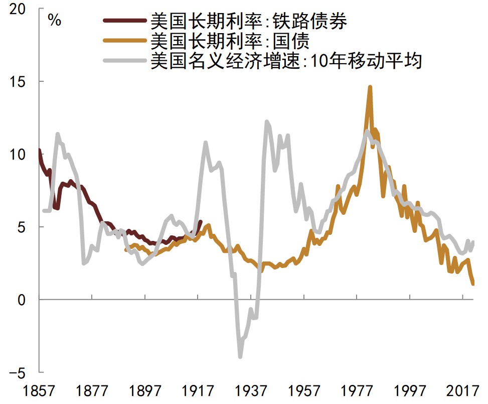 资料来源：Wind, CEIC, 中金公司研究部