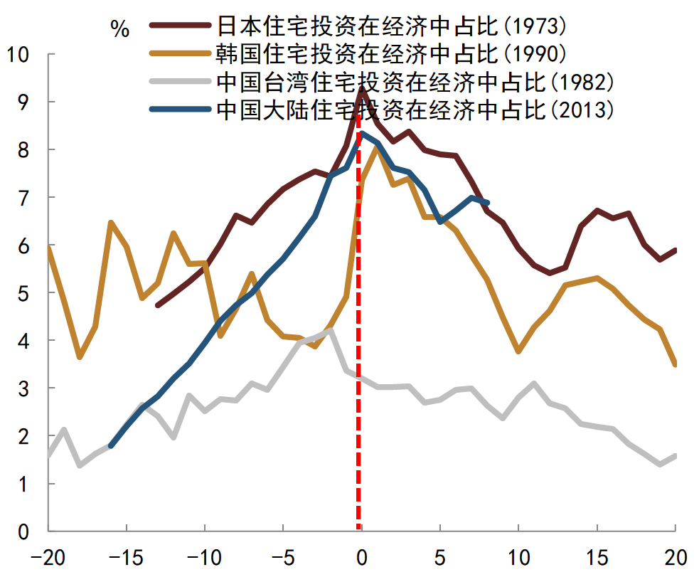 资料来源：CEIC, 中金公司研究部