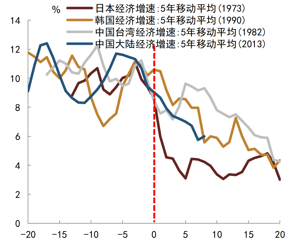 资料来源：CEIC, 中金公司研究部